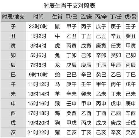 辛末年是哪一年|干支纪年对照表，天干地支年份对照表